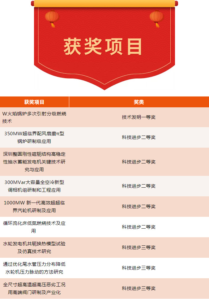 BBIN·宝盈集团(中国)有限公司